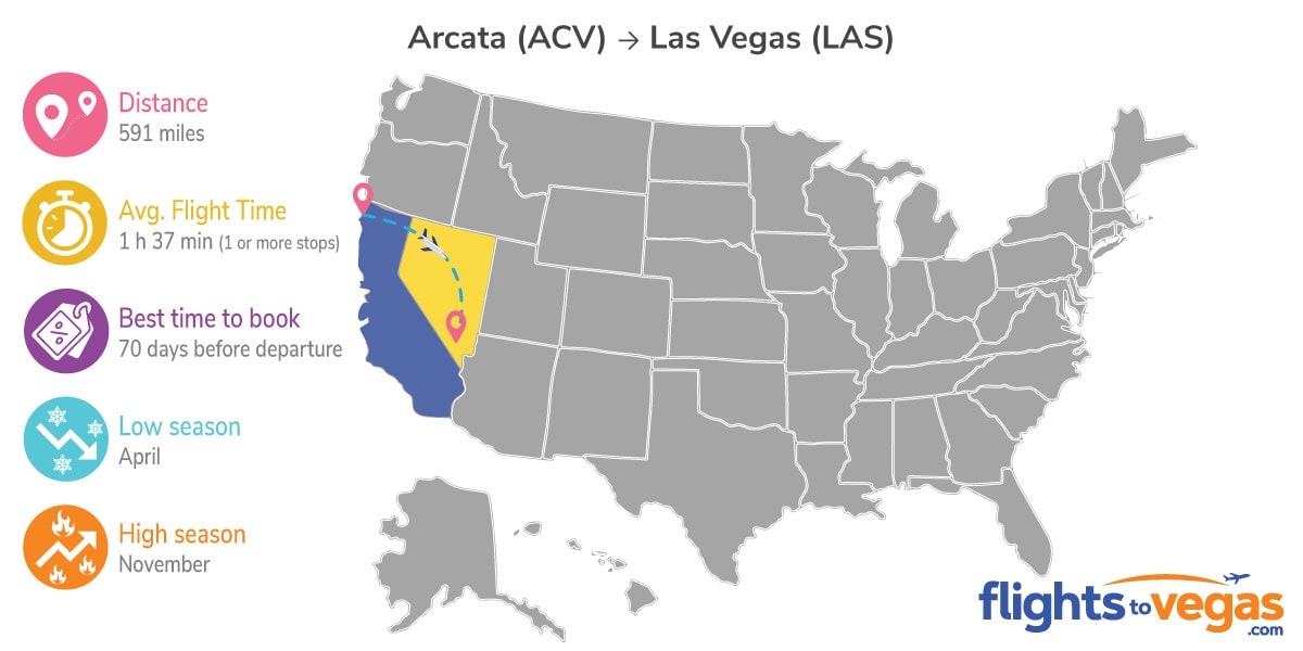 Arcata to Las Vegas Flights Info