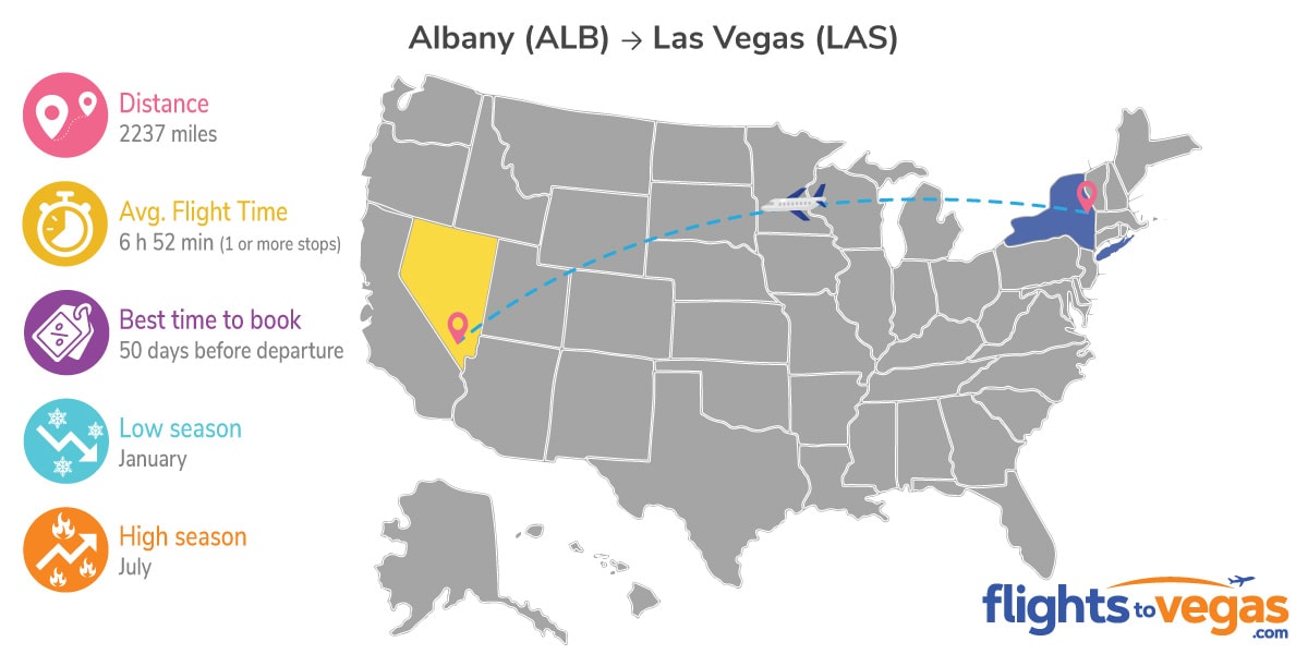 Albany to Las Vegas Flights Info
