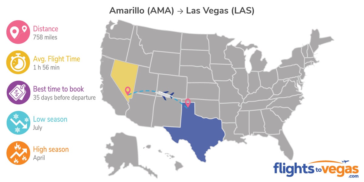 Amarillo to Las Vegas Flights Info