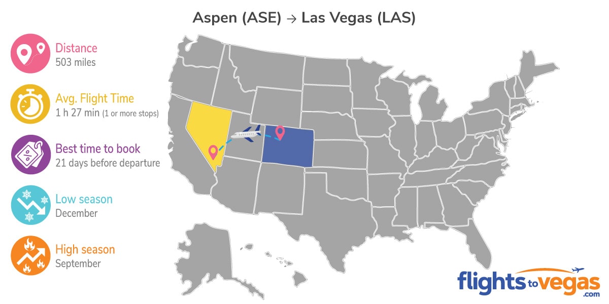 Aspen to Las Vegas Flights Info