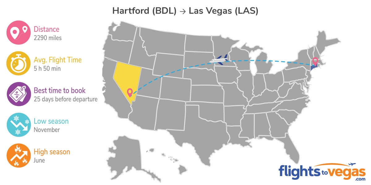 Hartford to Las Vegas Flights Info