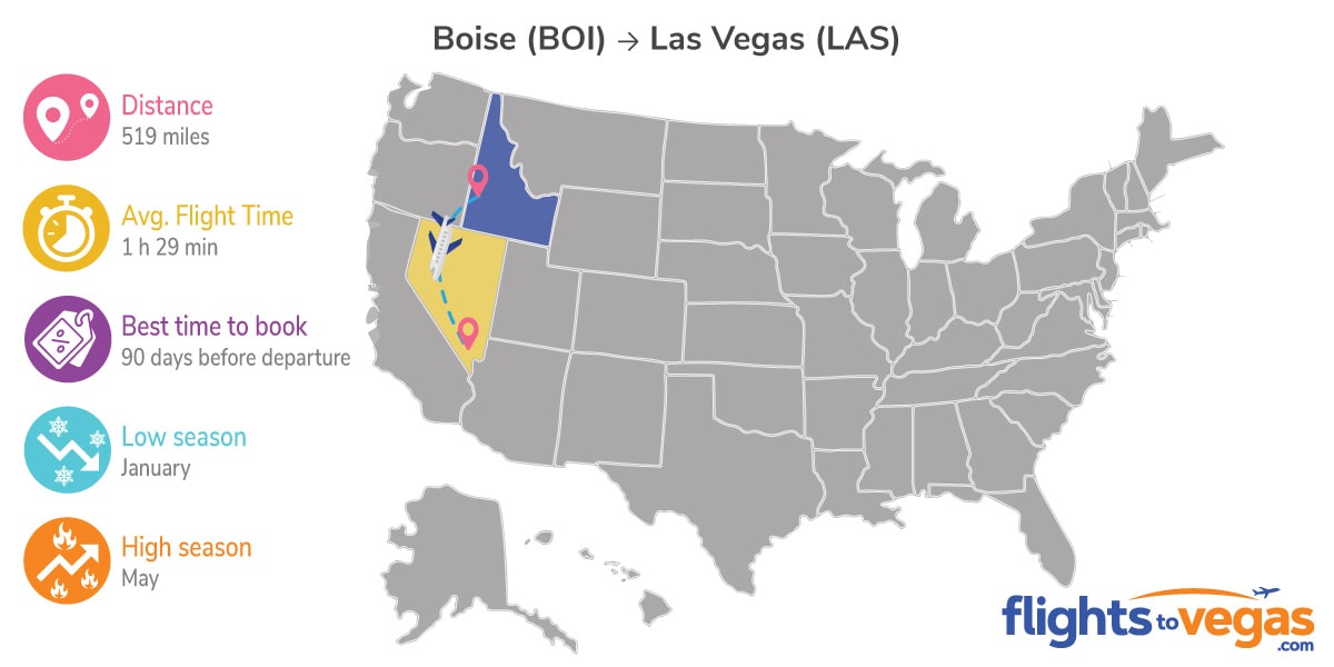 Boise to Las Vegas Flights Info