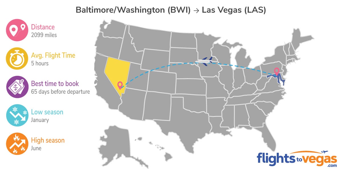 Baltimore to Las Vegas Flights Info
