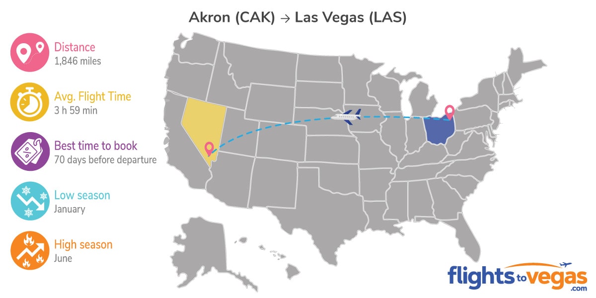 Canton Akron to Las Vegas Flights Info