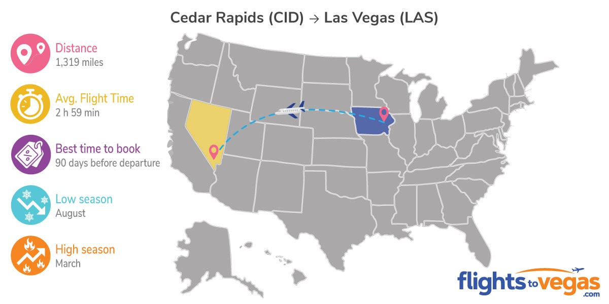 Cedar Rapids to Las Vegas Flights Info
