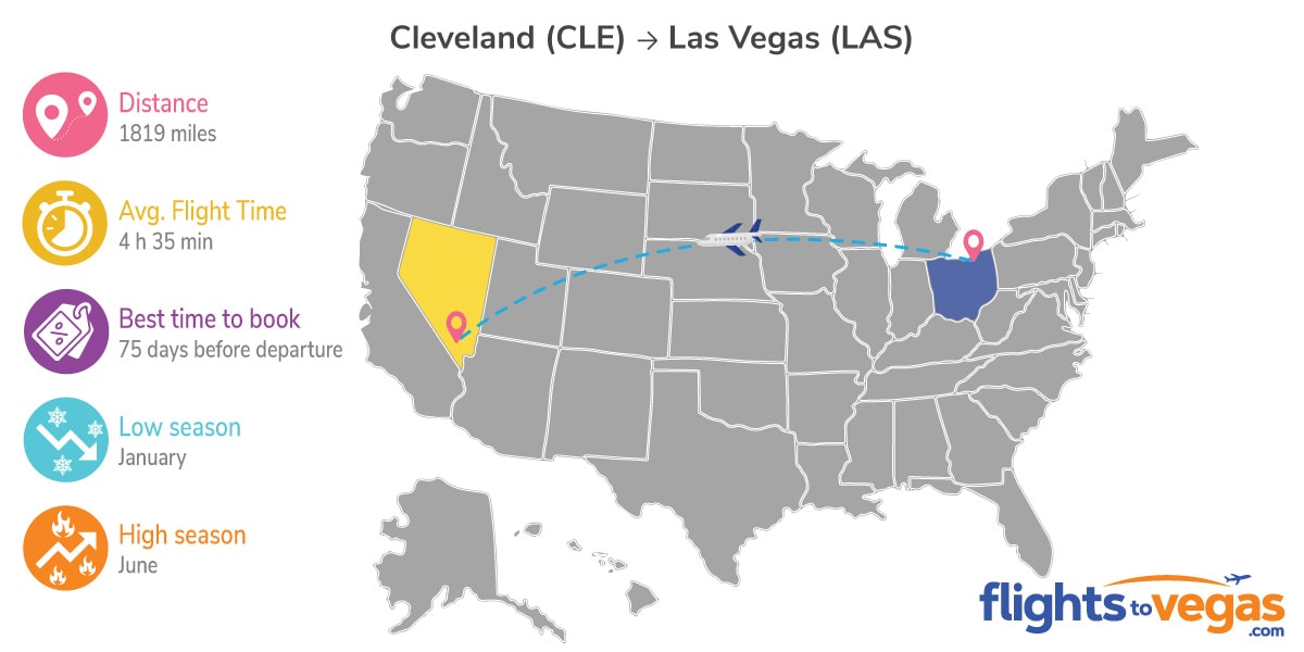 Cleveland to Las Vegas Flights Info