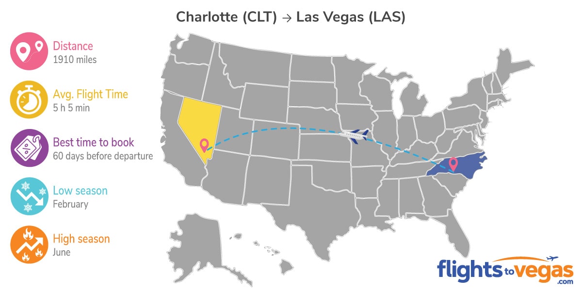 Charlotte to Las Vegas Flights Info