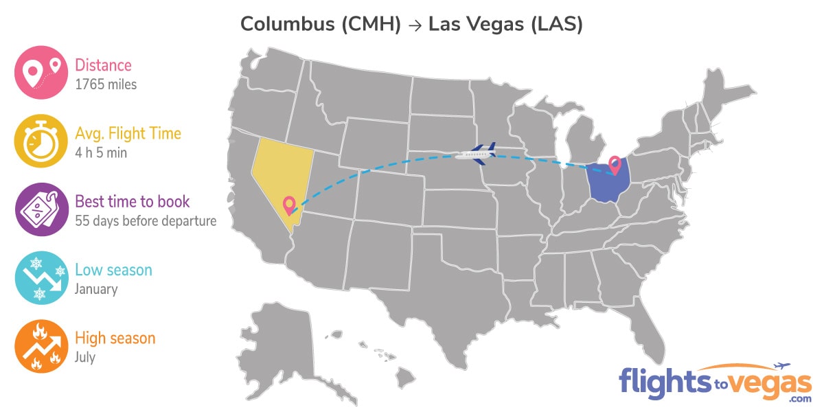 Columbus to Las Vegas Flights Info