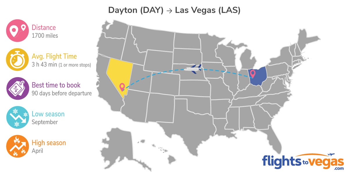 Dayton to Las Vegas Flights Info