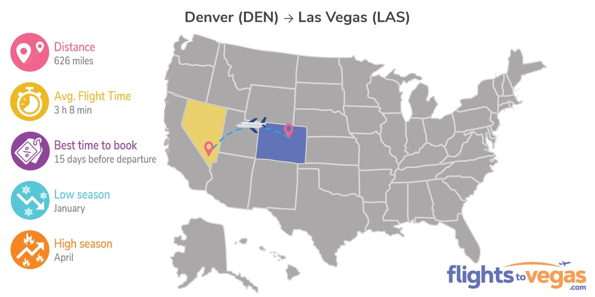 Denver to Las Vegas Flights Info