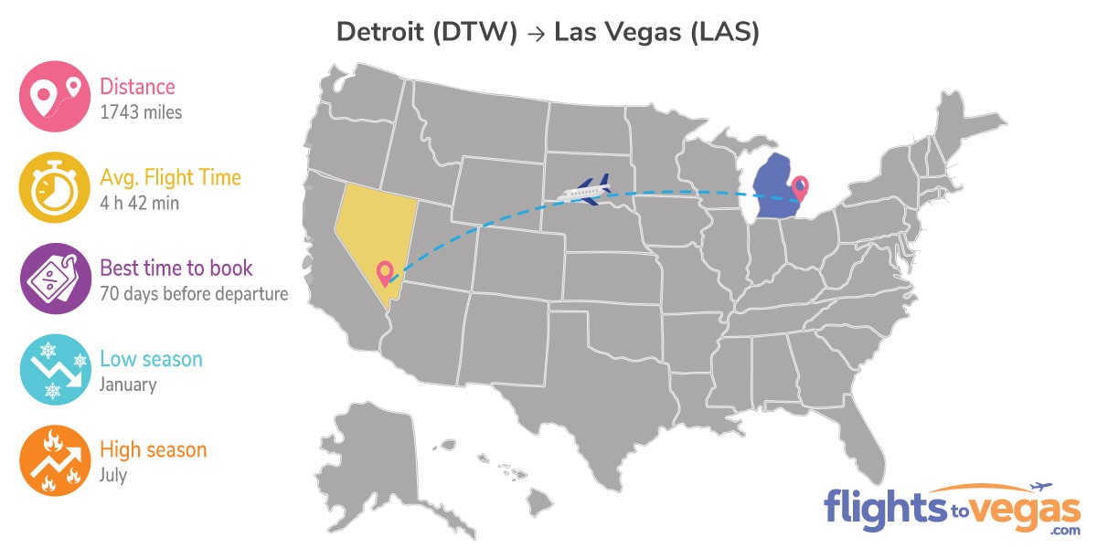 Detroit to Las Vegas Flights Info