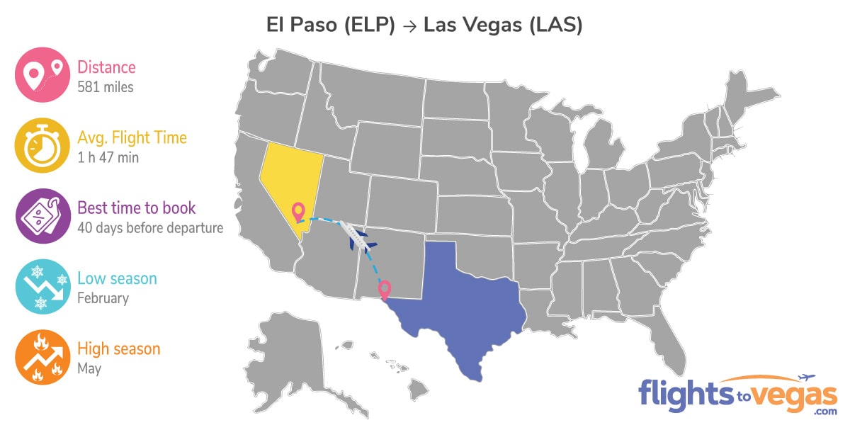El Paso to Las Vegas Flights Info