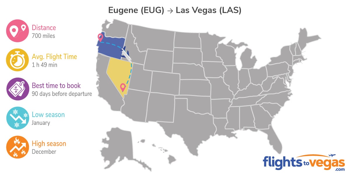Eugene to Las Vegas Flights Info