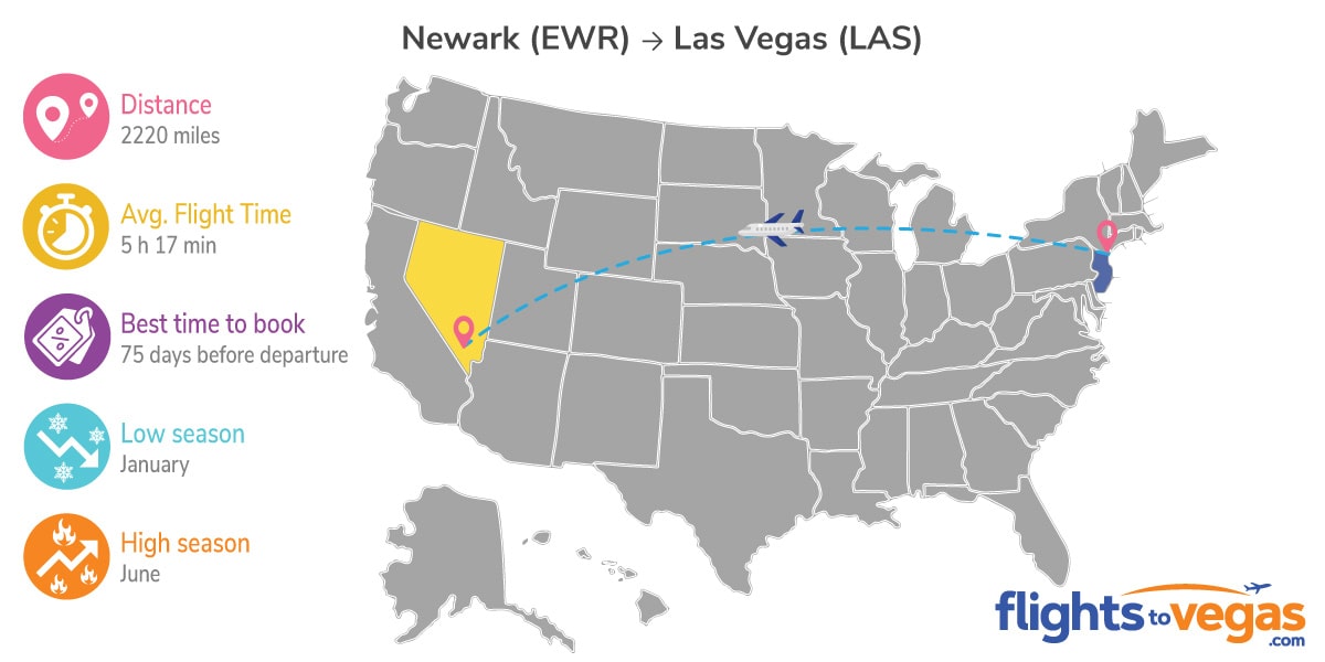 Newark to Las Vegas Flights Info