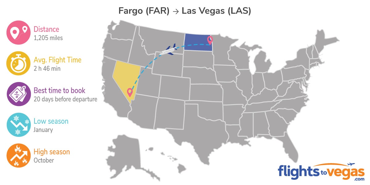 Fargo to Las Vegas Flights Info