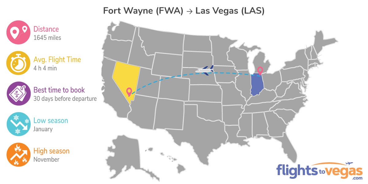 Fort Wayne to Las Vegas Flights Info