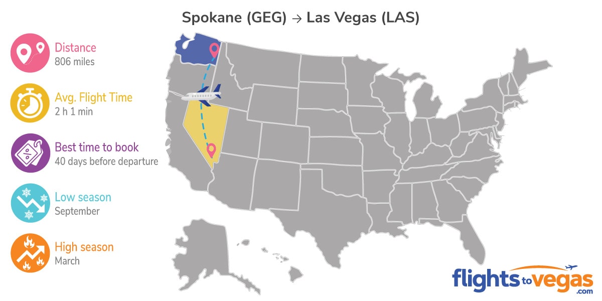 Spokane to Las Vegas Flights Info