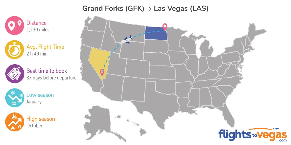 Grand Forks to Las Vegas Flights Info