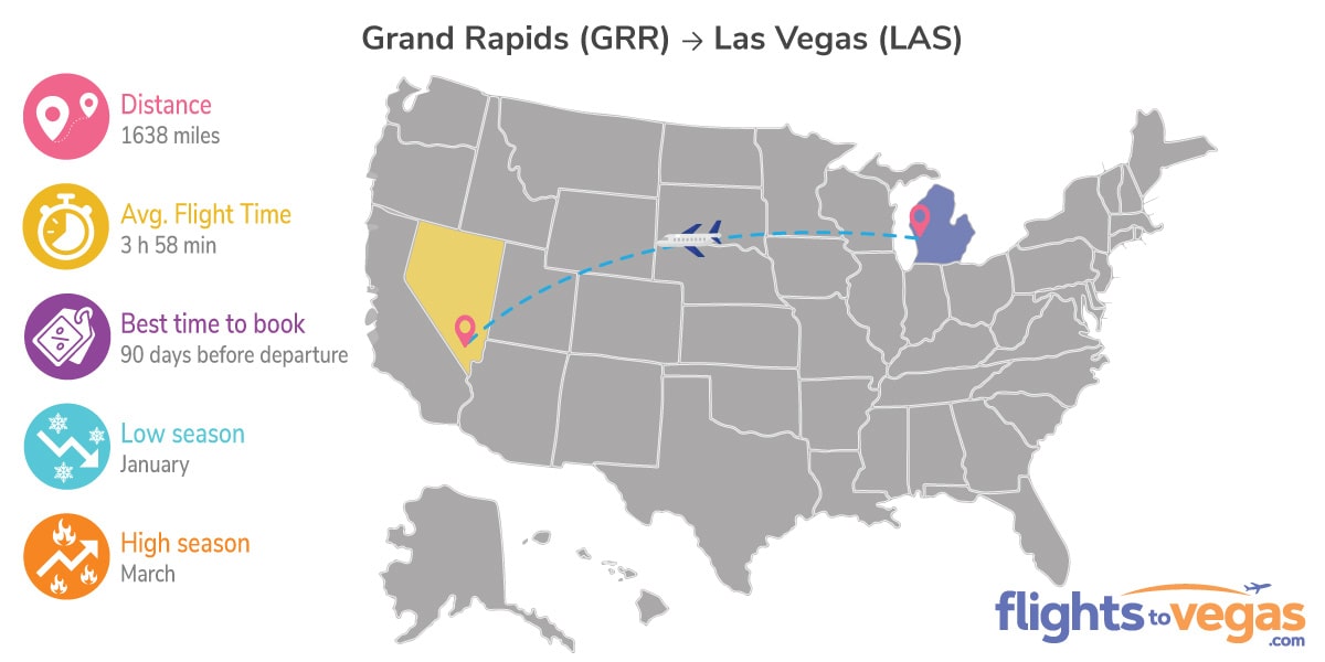 Grand Rapids to Las Vegas Flights Info
