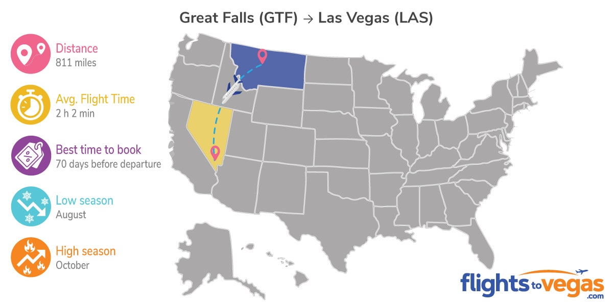 Great Falls to Las Vegas Flights Info