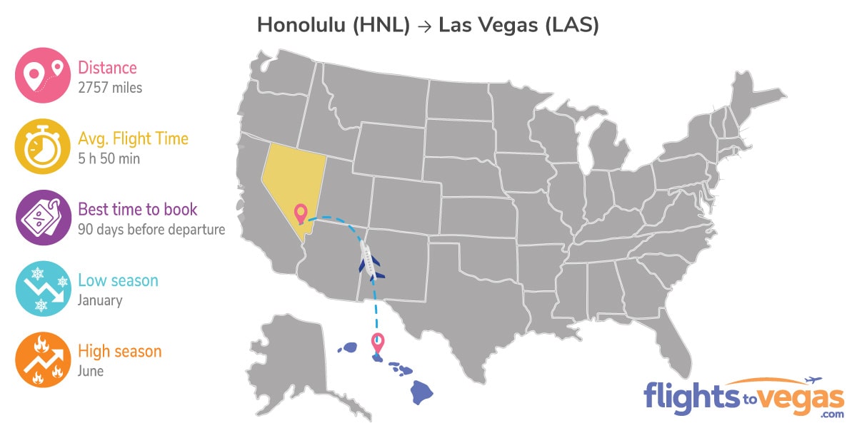 Honolulu to Las Vegas Flights Info