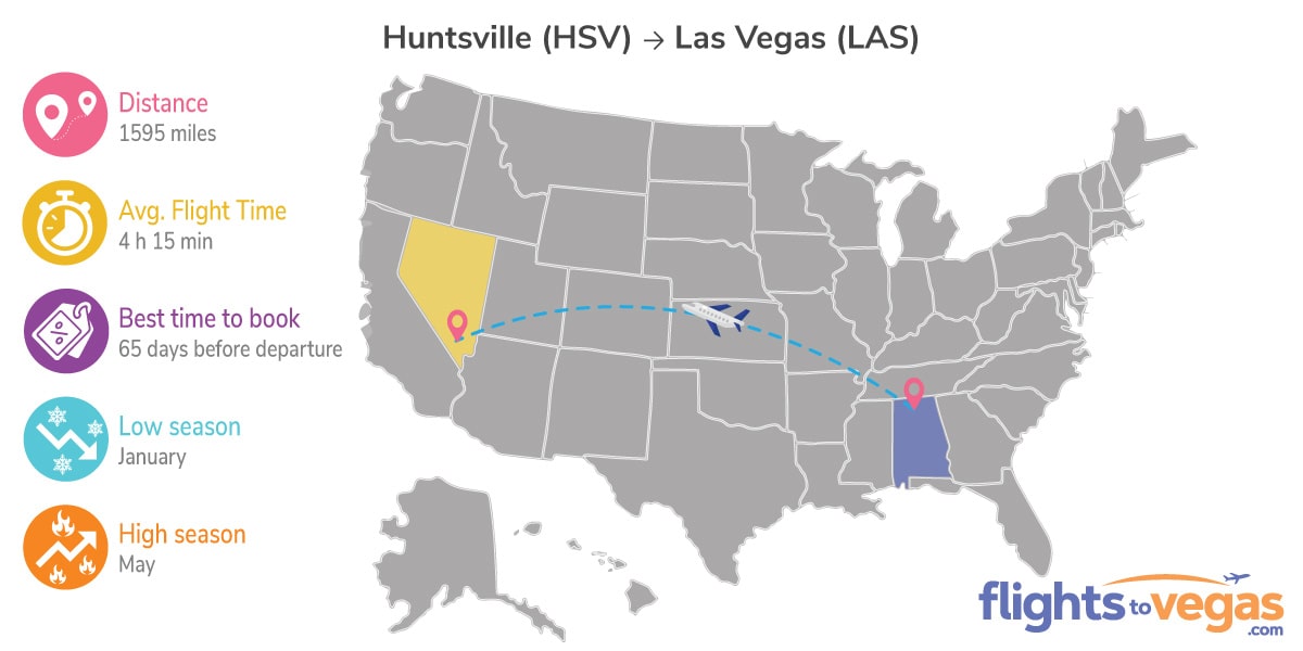 Huntsville to Las Vegas Flights Info
