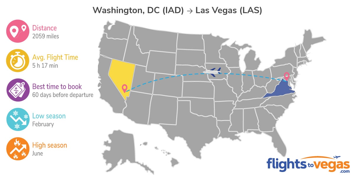 Washington DC to Las Vegas Flights Info