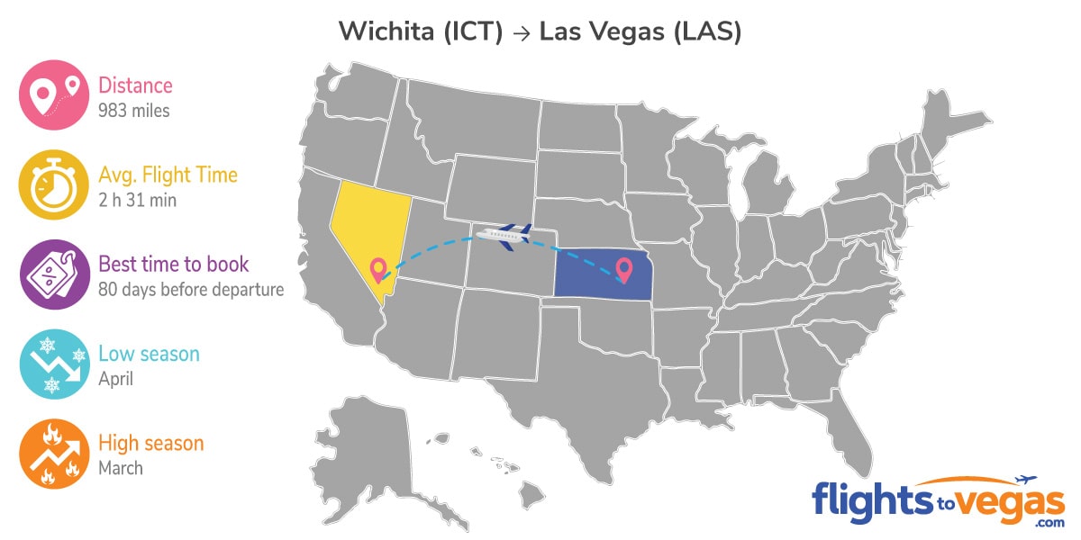 Wichita to Las Vegas Flights Info