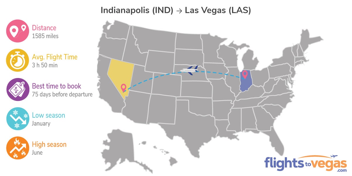 Indianapolis to Las Vegas Flights Info