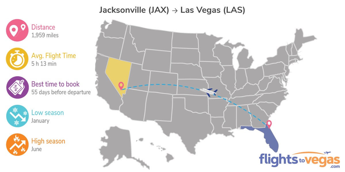 Jacksonville to Las Vegas Flights Info