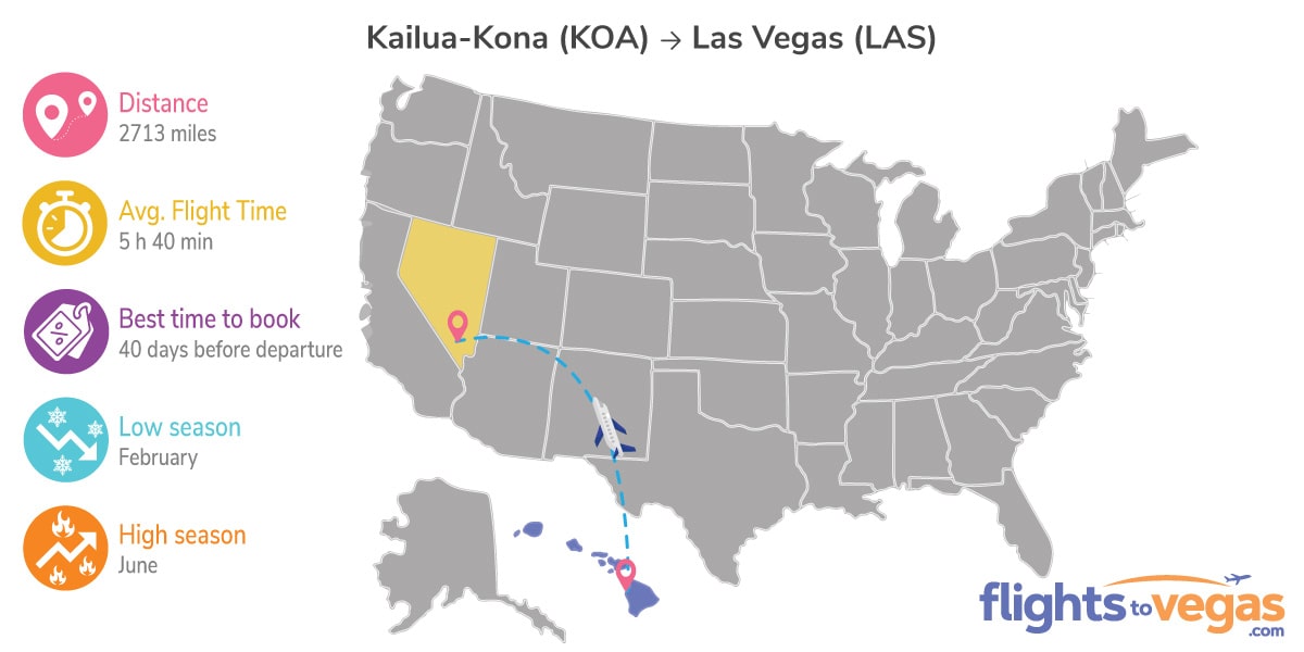Kona to Las Vegas Flights Info