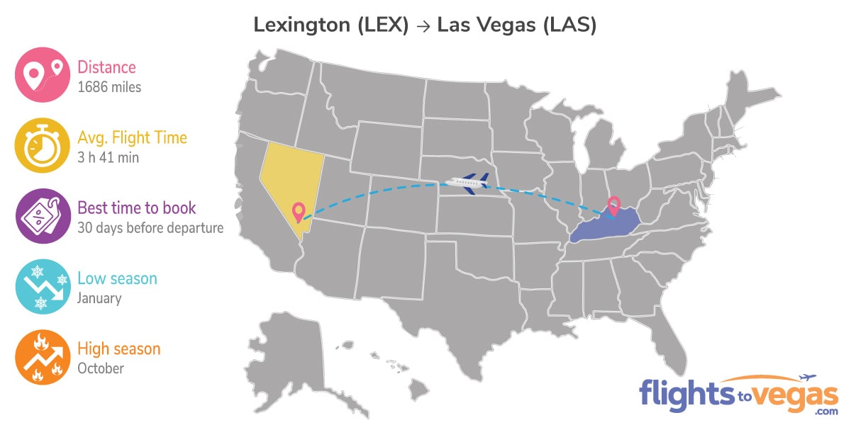 Lexington to Las Vegas Flights Info
