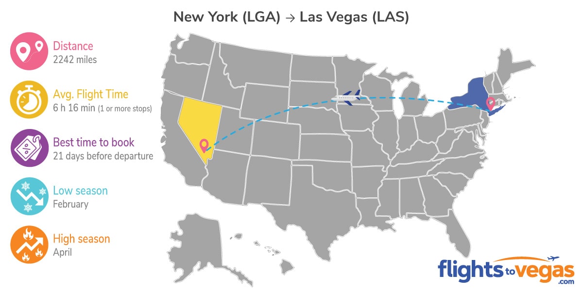 New York to Las Vegas Flights Info