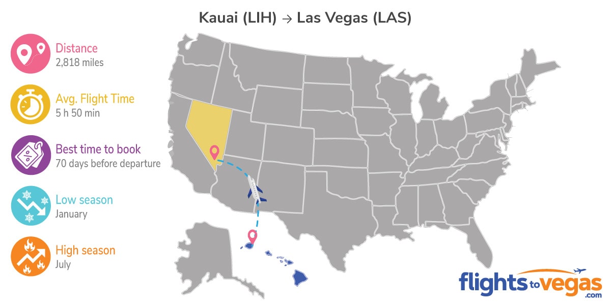 Kauai Island to Las Vegas Flights Info