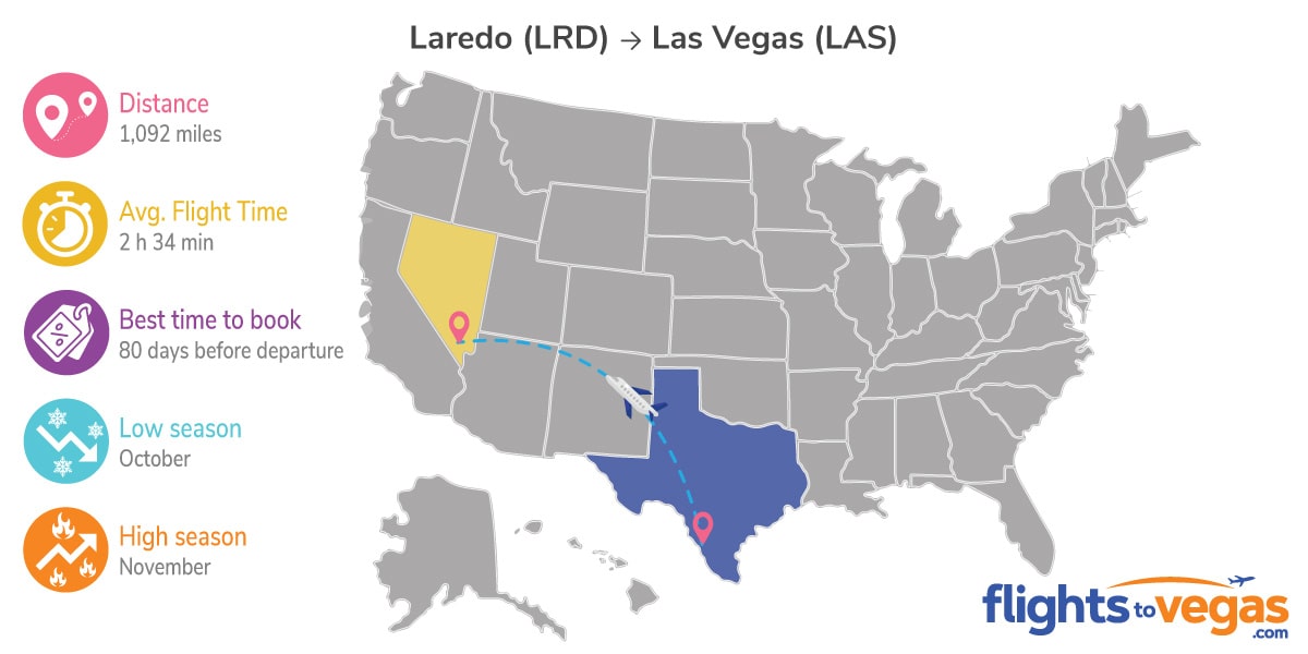 Laredo to Las Vegas Flights Info