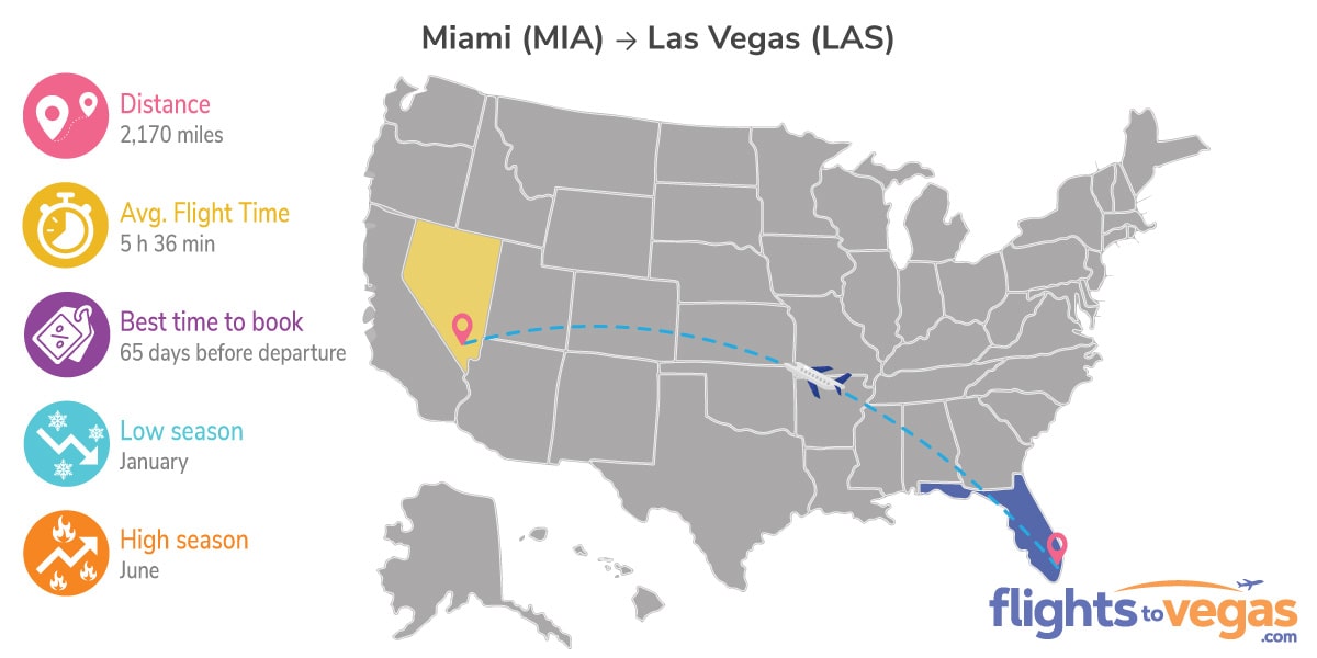 Miami to Las Vegas Flights Info
