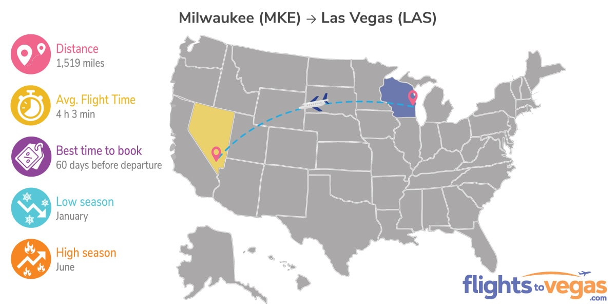 Milwaukee to Las Vegas Flights Info