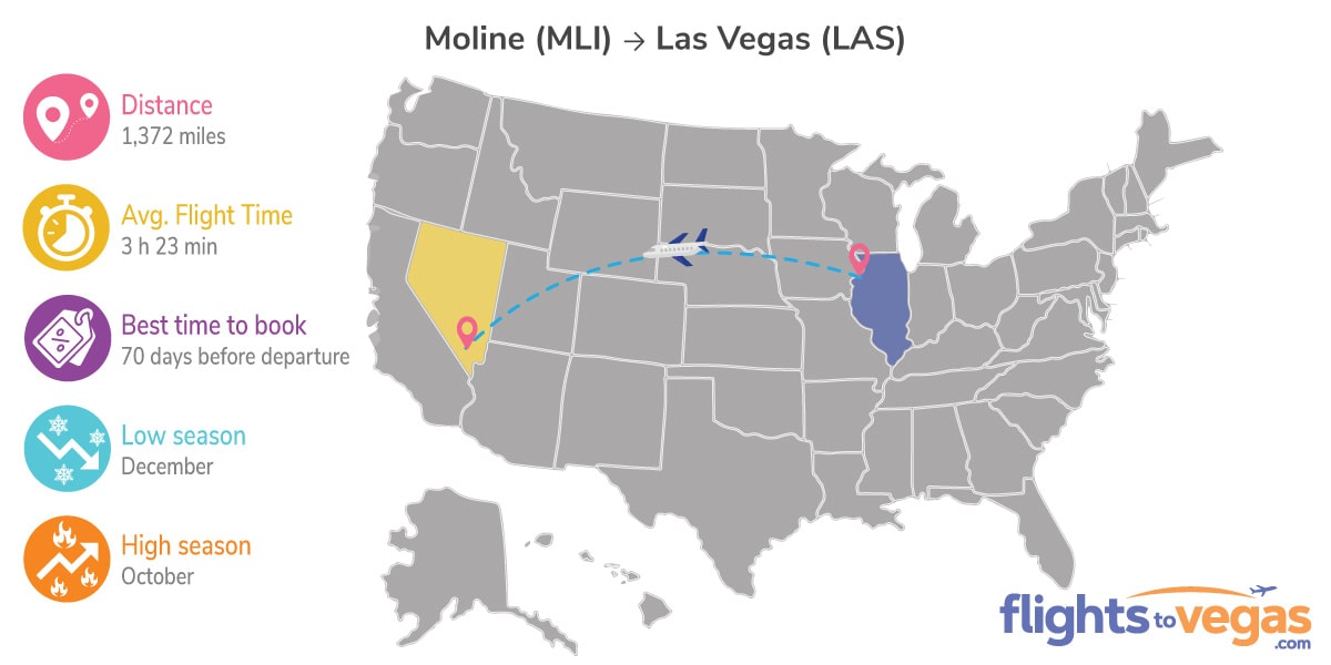 Moline to Las Vegas Flights Info