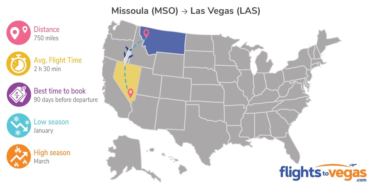 Missoula to Las Vegas Flights Info