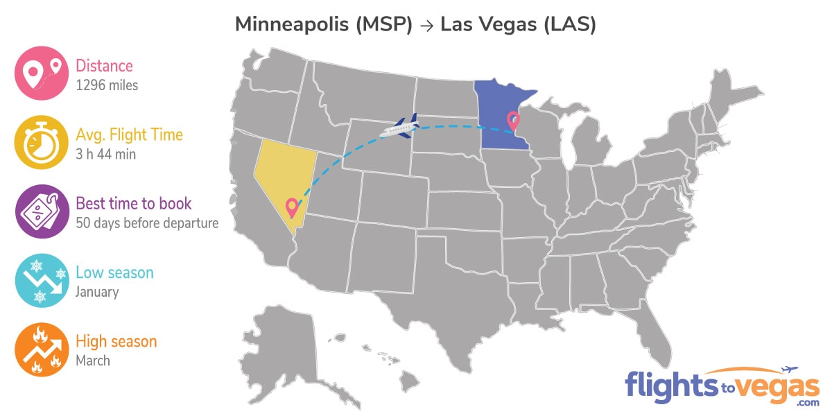 Minneapolis to Las Vegas Flights Info