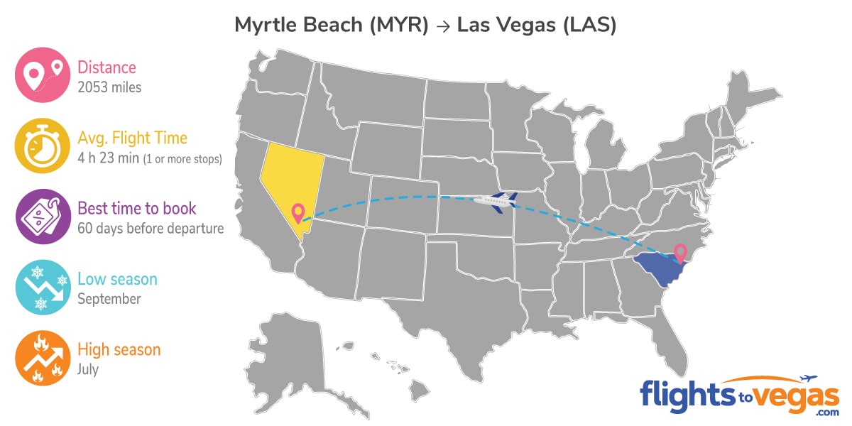 Myrtle Beach to Las Vegas Flights Info