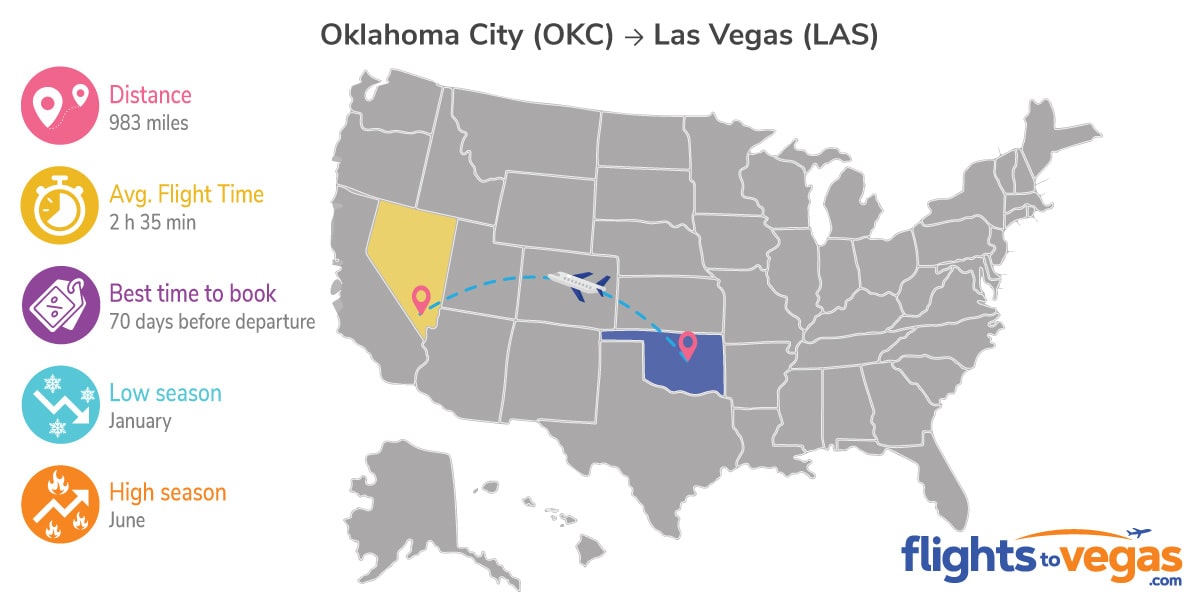 Oklahoma City to Las Vegas Flights Info