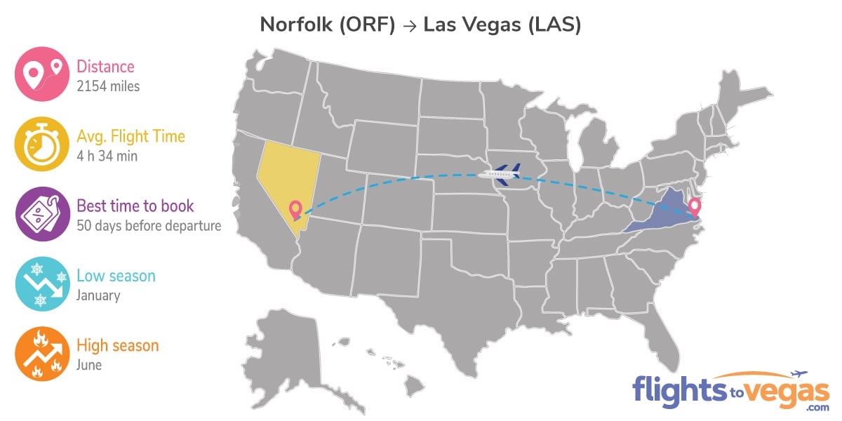 Norfolk to Las Vegas Flights Info