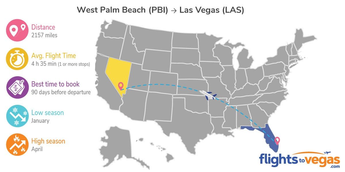 West Palm Beach to Las Vegas Flights Info