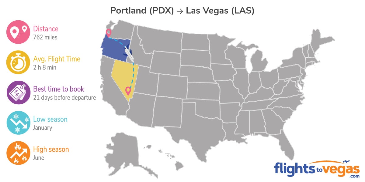 Portland to Las Vegas Flights Info