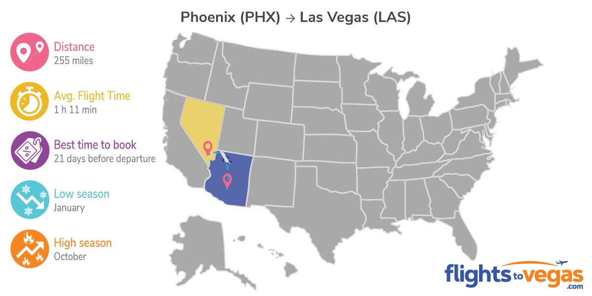 Phoenix to Las Vegas Flights Info