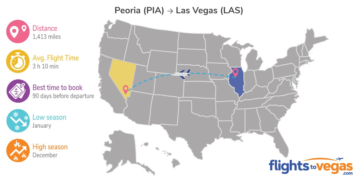 Peoria to Las Vegas Flights Info