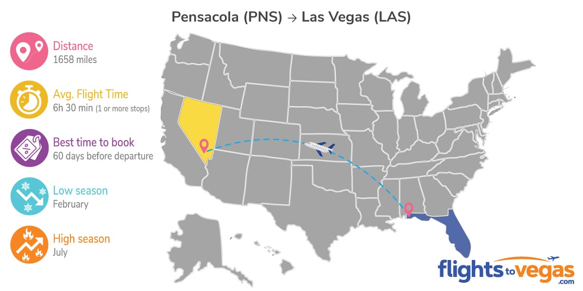 Pensacola to Las Vegas Flights Info