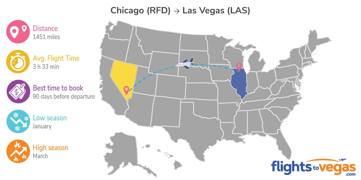 Rockford to Las Vegas Flights Info