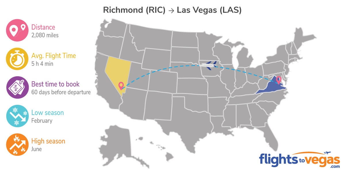 Richmond to Las Vegas Flights Info